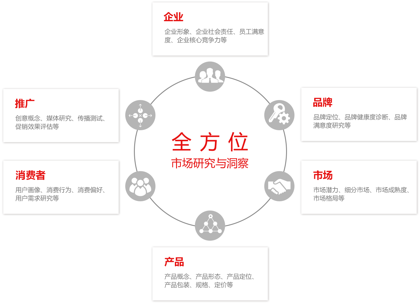 黑格達摩院數據研究